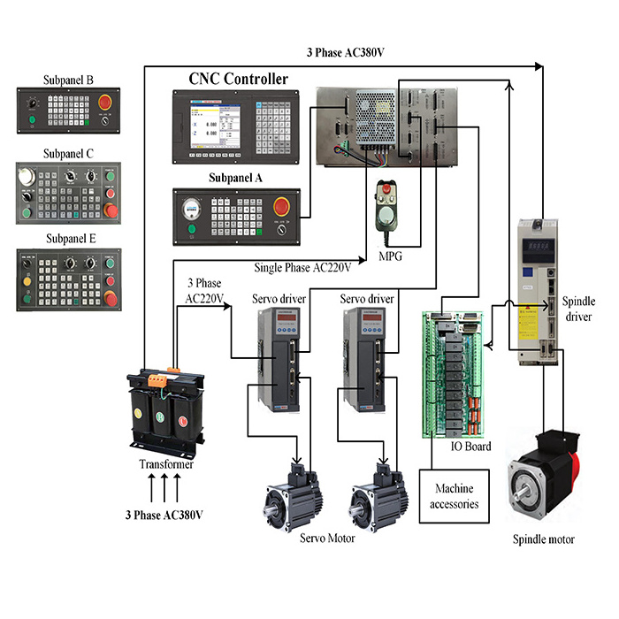 High-Speed 7.5Kw 48N.m 220v AC Servo Motor and motor drive for textile machine matched cnc controller