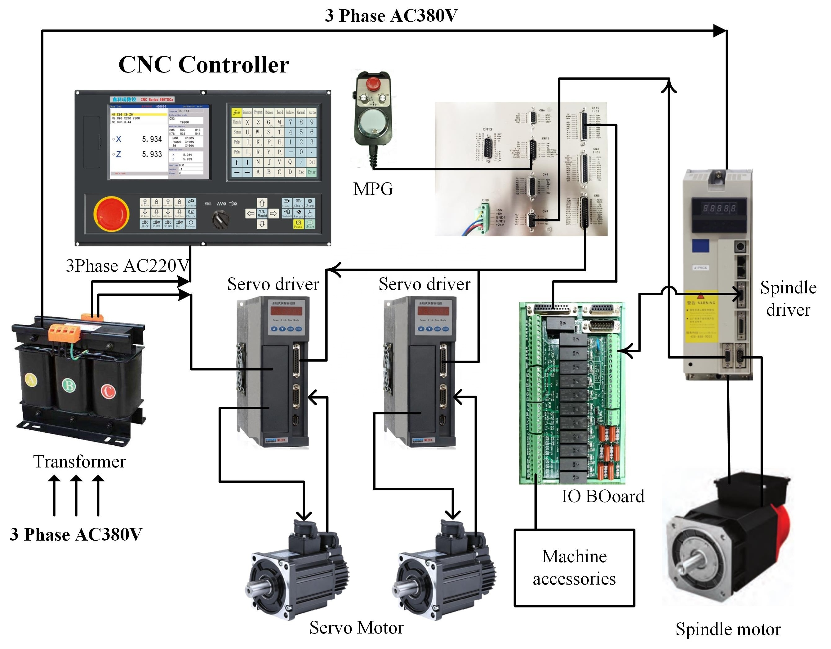 Lathe and Milling CNC Machine PLC Controller Cnc990tdb 3 Widely Used 3 Axis controller Support Plant Swing Weight