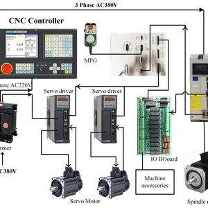 Lathe and Milling CNC Machine PLC Controller Cnc990tdb 3 Widely Used 3 Axis controller Support Plant Swing Weight