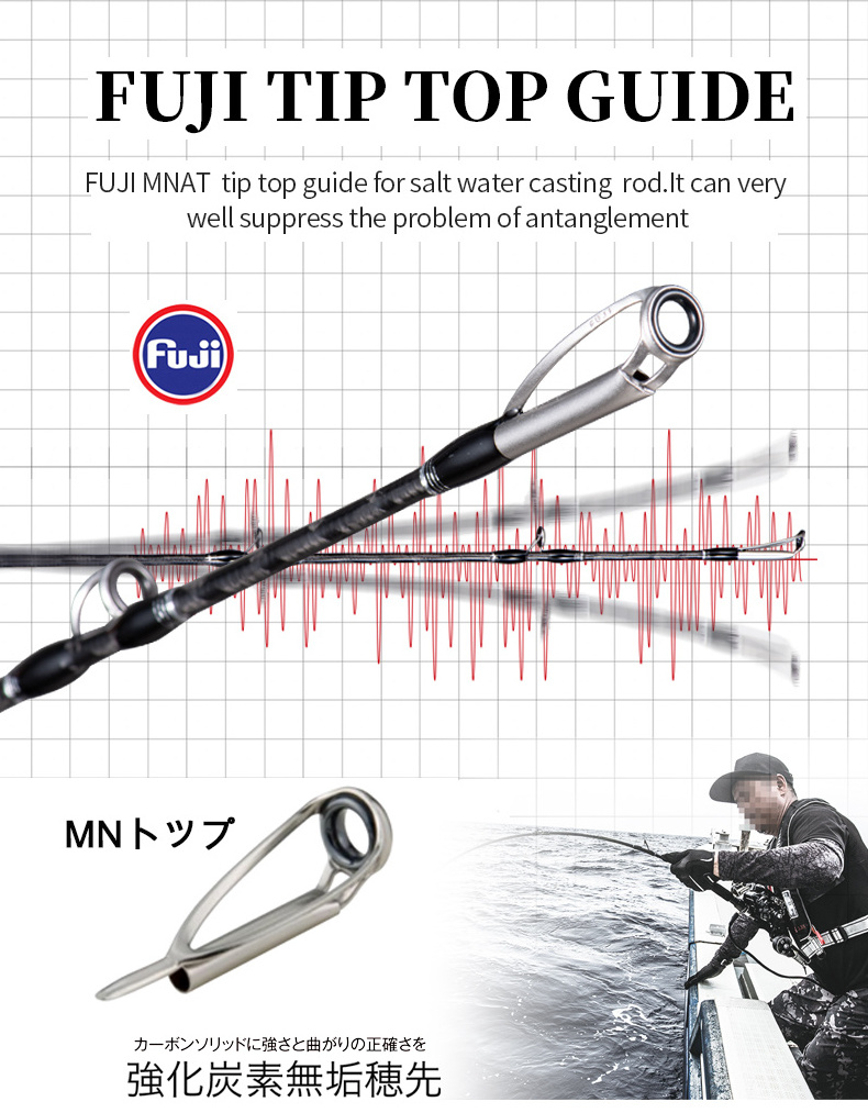 Madmouse STINGER Electric Jigging Fishing Rod 1.9m 26-30kg Power Lure Max400 PE3-8 Japan Quality Saltwater Rod Boat Casting Rods