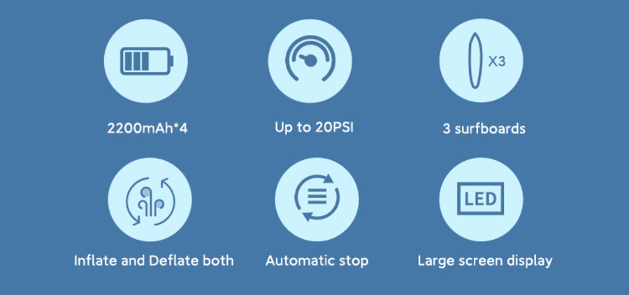NEWO Electric Paddle Board Pump 20PSI SUP Pump Faster Air Inflator Deflation with Dual Stage Pumping Auto-Off for SUP Board