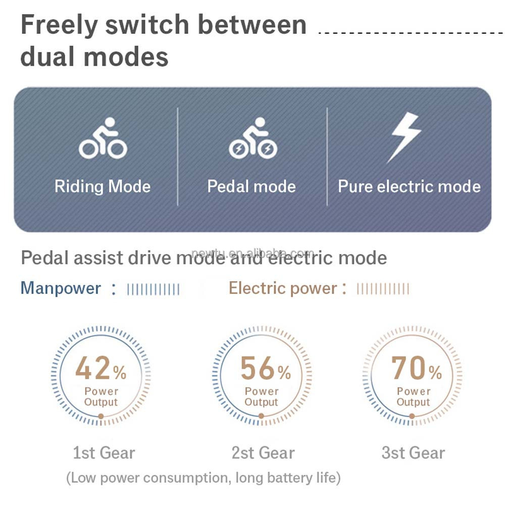 EU Warehouse Off Road All Terrain SUV Bike Folding Electric Bike 1000w Fat Tire Land Cruiser Electric City Bike