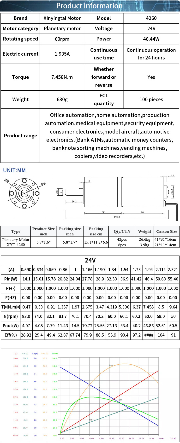 Xinyongtai GA42Y-4260 BLDC 4260 3650 2838 2430 42MM 775 Gearbox 6V 12V 24V DC Planetary Electric Wheelchair Gear Motor