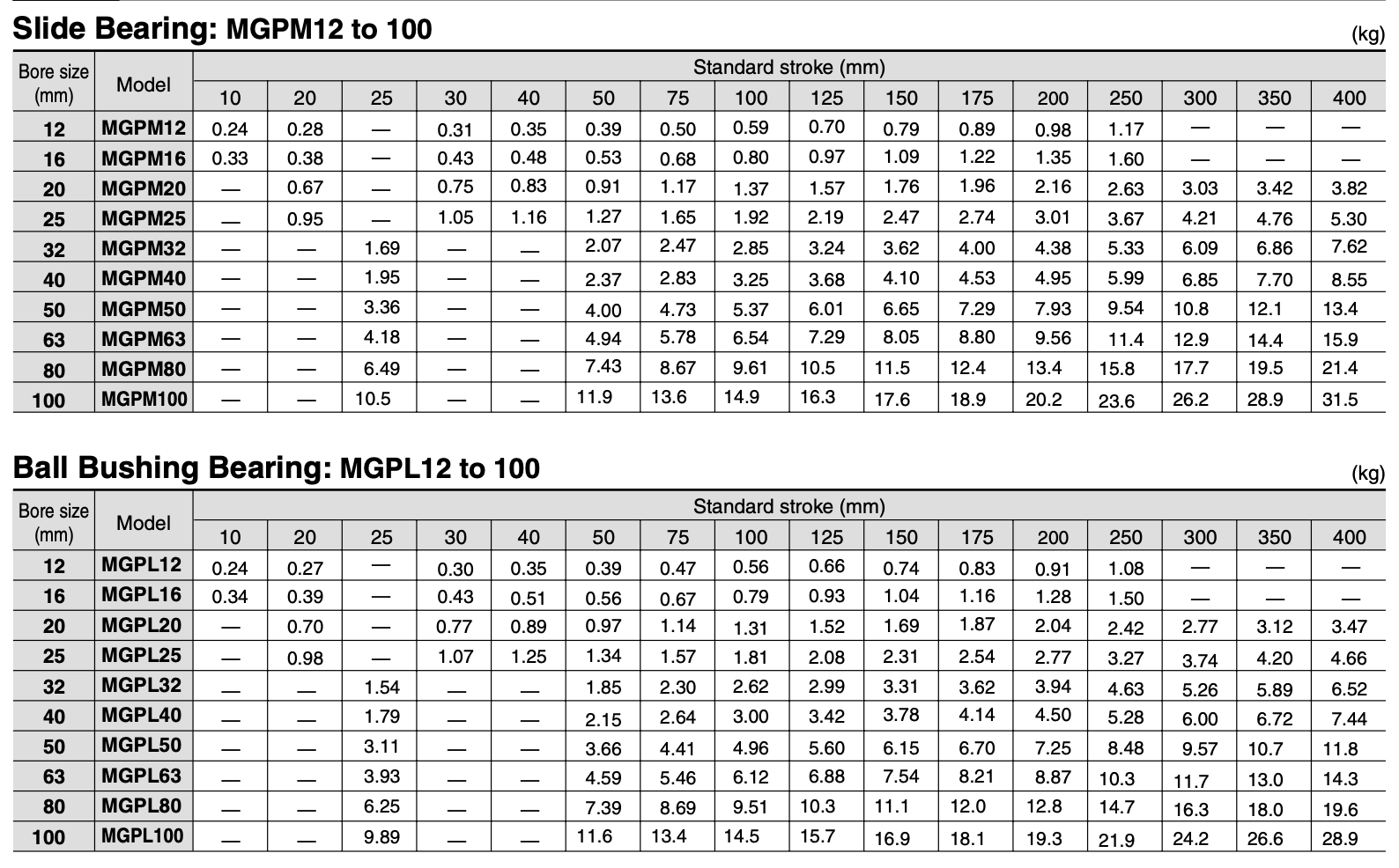 Original New SMC MGPM16-20Z Compact Guide Cylinder MGPM20-25A Standard Pneumatic Cylinder GMPM32-25Z MGP/MGPL series