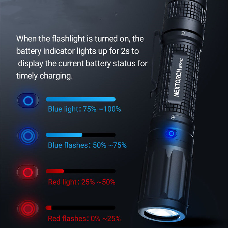 2023  new arrivals nextorch  1600 lumen flashlight E51C lamps led lights for man rechargeable flash light