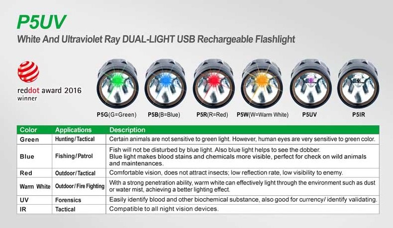 Ultraviolet flashlight High Power Two in one White and 365nm  UV flashlight NEXTORCH P5UV for Scorpion /Fluorescent Detect