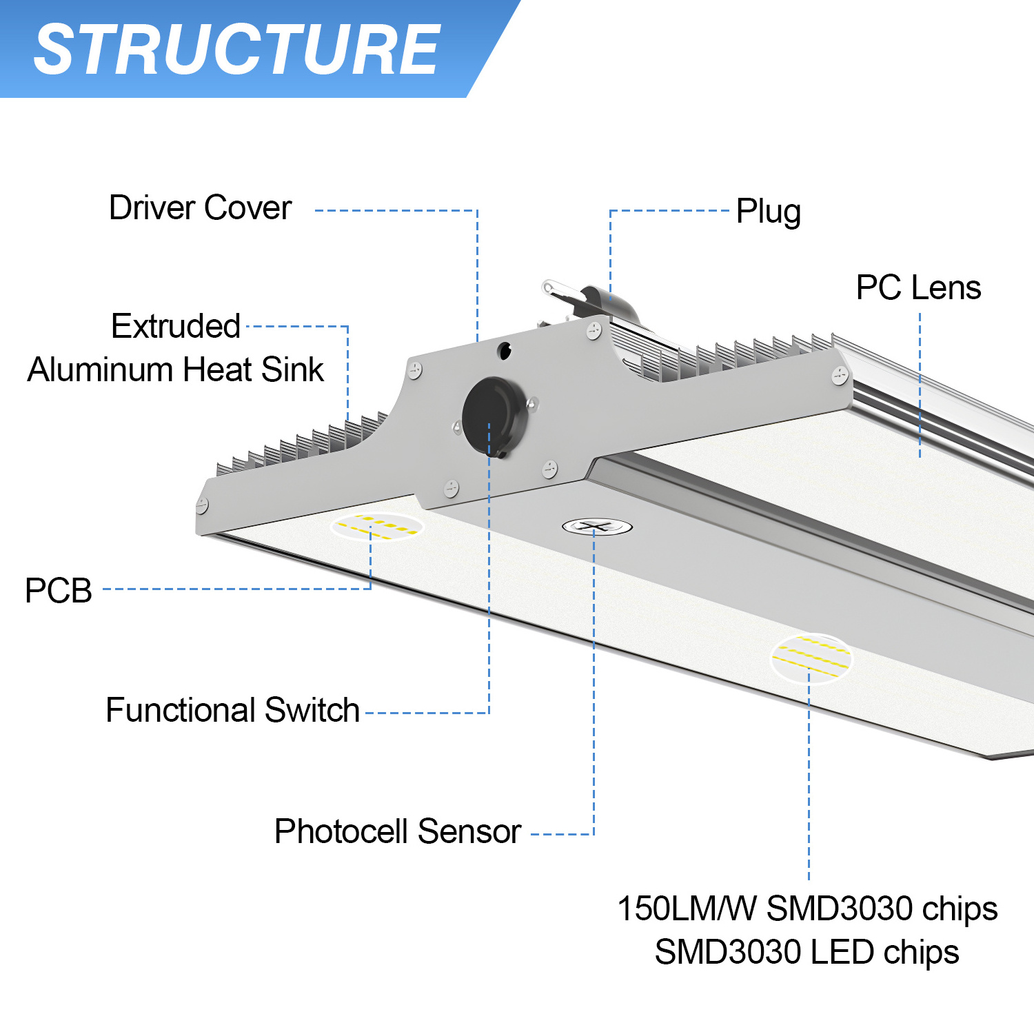 usa stock 100w 150w 200w 250w 300w 400w industrial adjustable led linear high bay light for warehouse linear high bay lighting