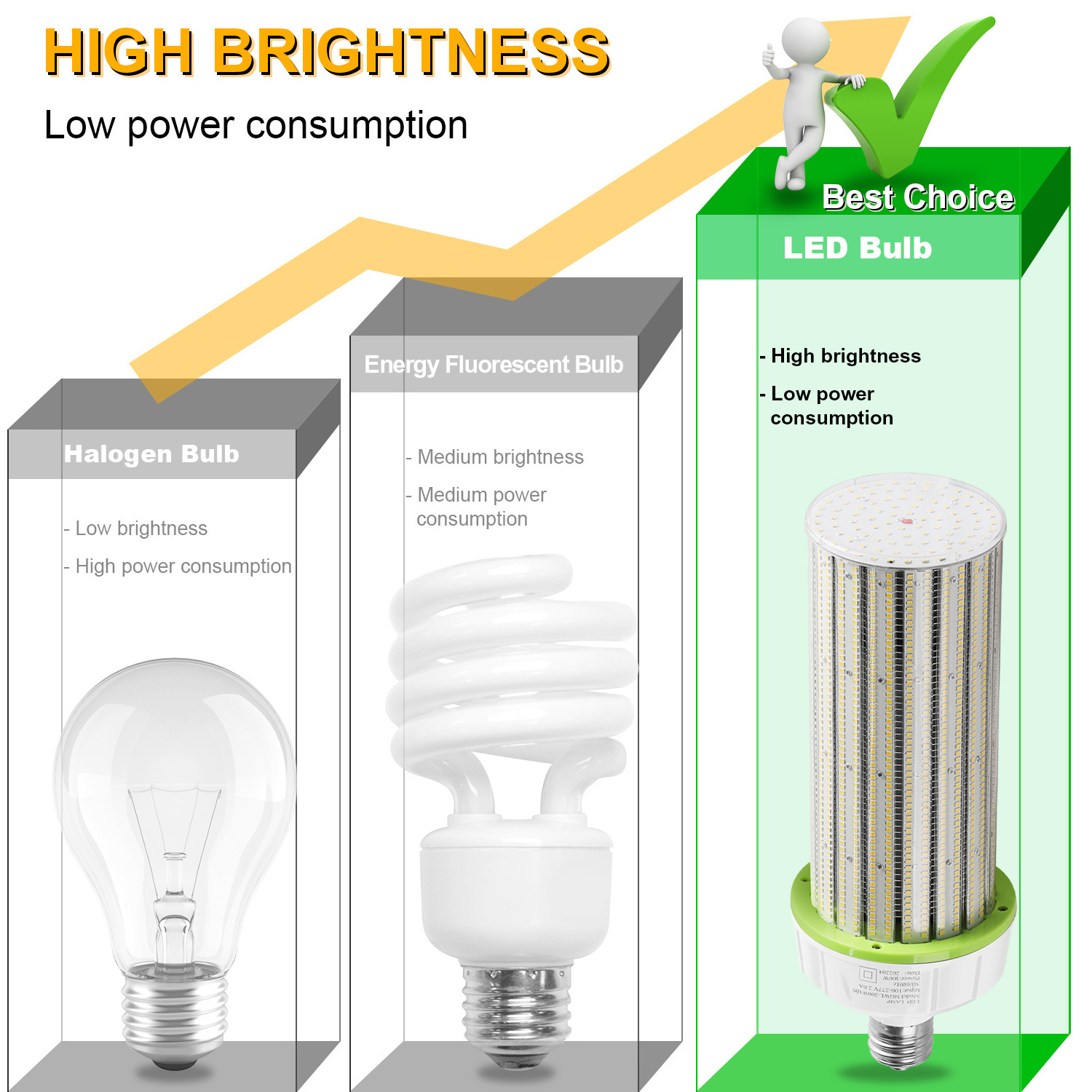 Us Stock Ul Dlc Bulbs E27 80w Corn E39 150 Watt Led Bulb Light