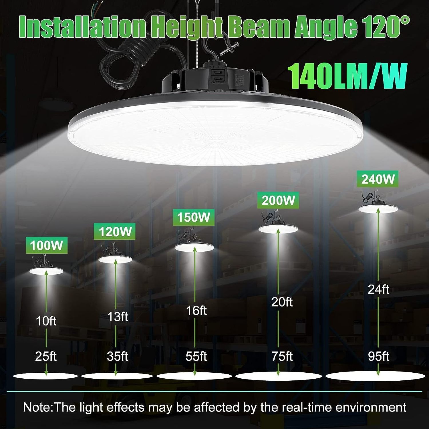 Factory Directly Basement Workshop 60w Led High Bay Lighting Pendant Street Lights Led Shop Garage Lights