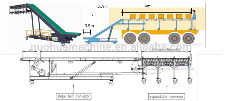 Movable Carton Loading Conveyor Truck Unloading And Loading  Conveyor  vehicle loading