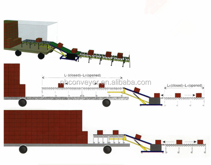 automatic bag material handling loading equipment conveyor