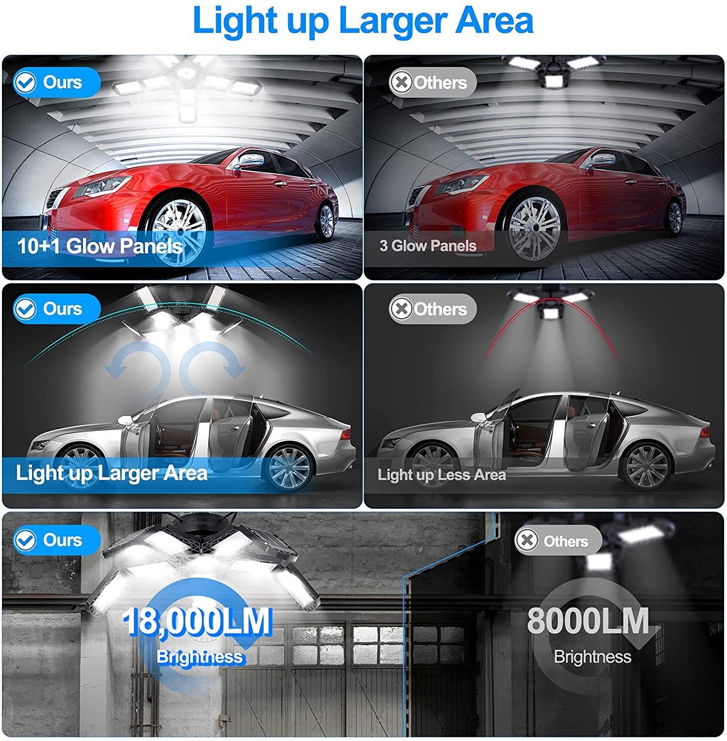 5 Panel Garage Light 1200LM Ceiling Light for Garage/Attic/ Basement/Home LED Mining lamp