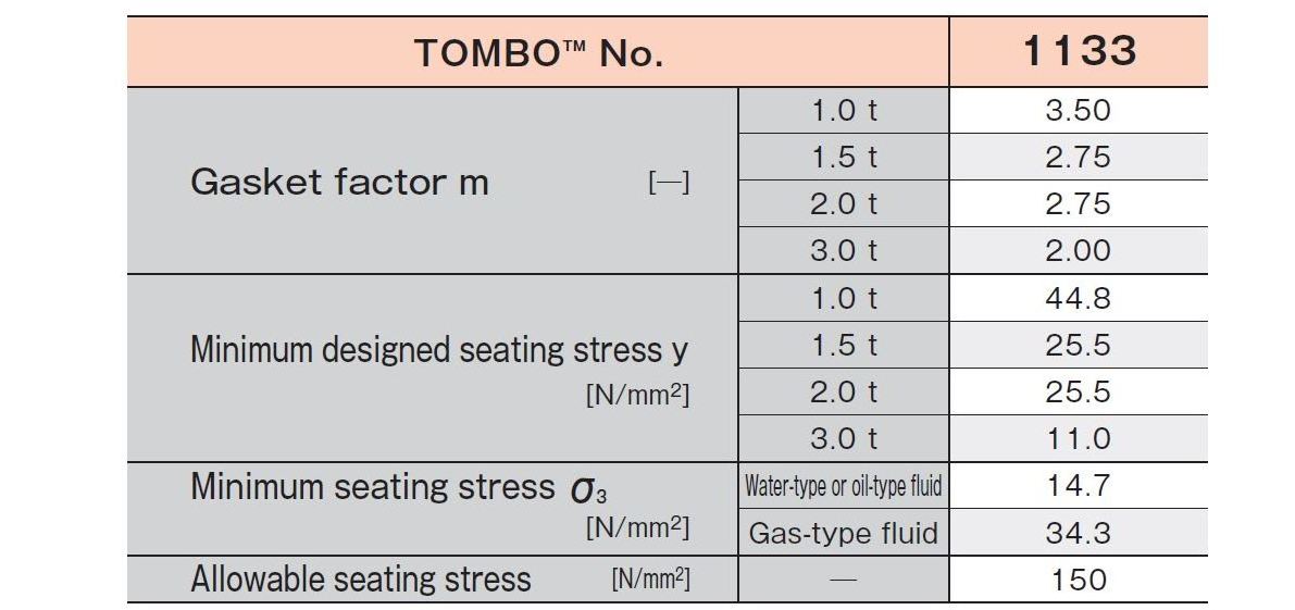 High temperature and pressure gasket sheet heat resistant roll material