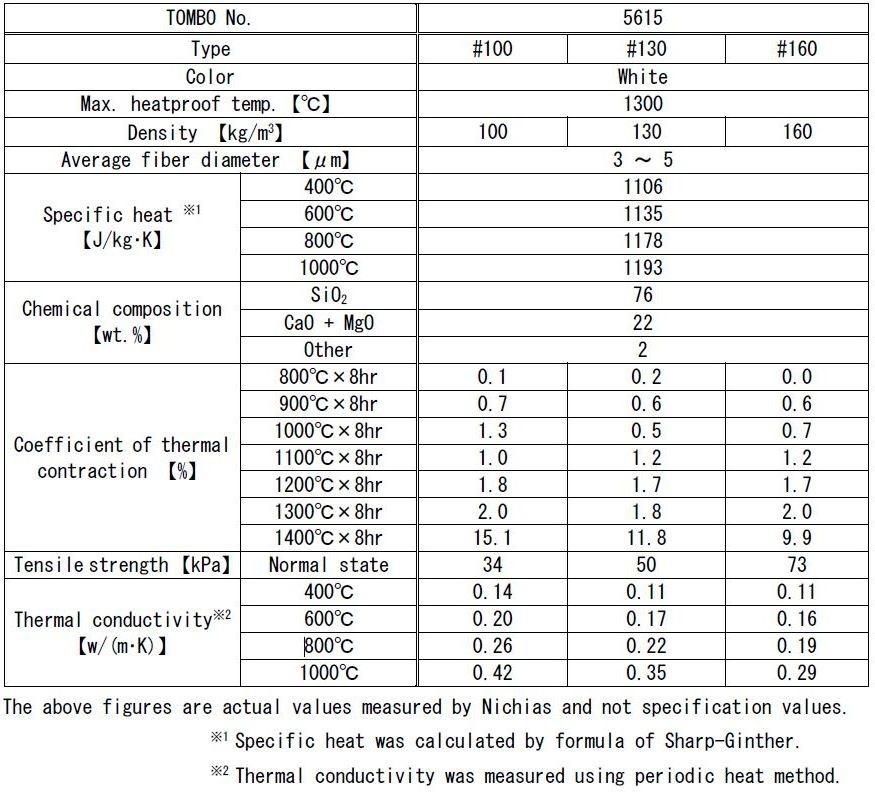 Easy Installation Man-Made Ceramic Wool Wholesale Micro Fibre Blankets