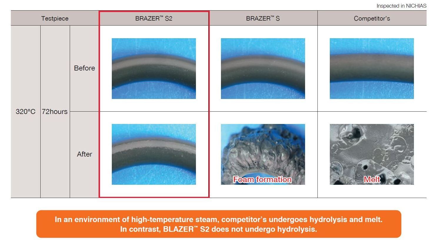 Stable sealing excellent steam resistance ffkm rubber o-ring seal