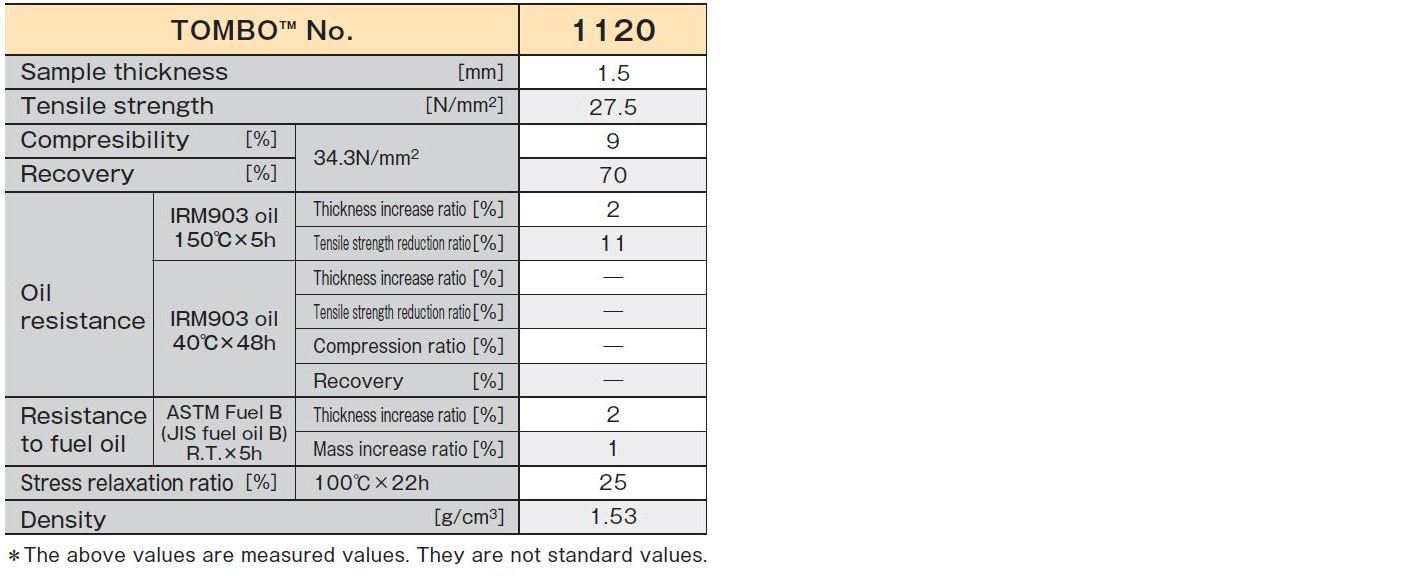 High flexibility high pressure laminated non-asbestos gasket sheet