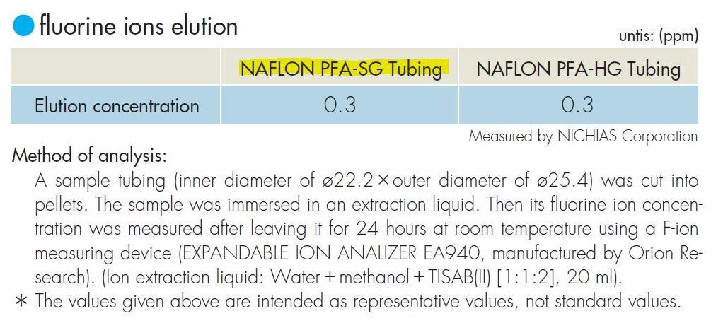 TOMBO No.9003-PFA-SG NAFLON PFA SG Insulation Plastic Water Pipe