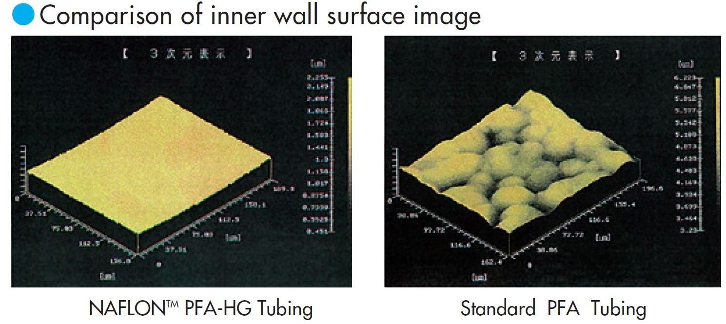 Excellent Electrical Insulators Clear Plastic Insulation Rubber Pipe