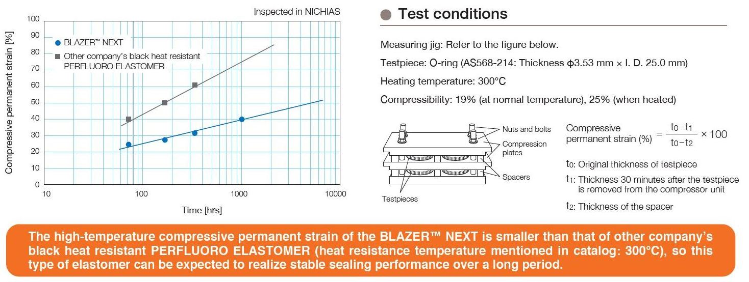 Excellent heat resistance kalrez seal mechanical tool for sale