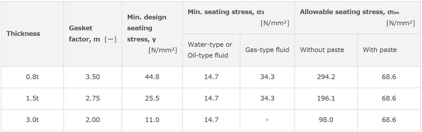 High flexibility high pressure laminated non-asbestos gasket sheet