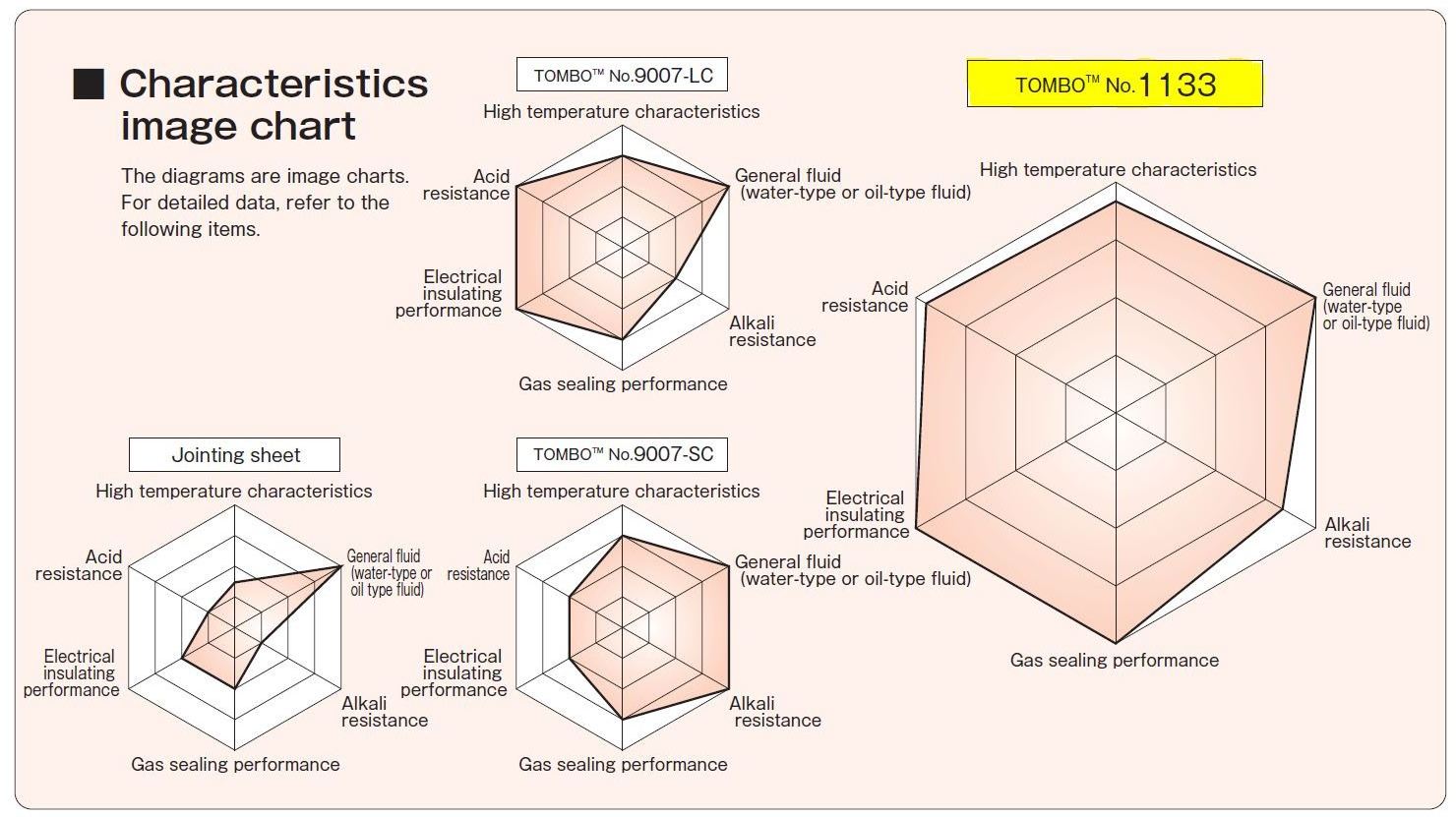 High temperature and pressure gasket sheet heat resistant roll material