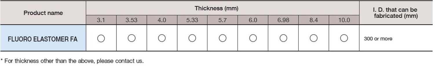 Excellent heat resistance and oil resistance rubber o-ring seal for vacuum equipment