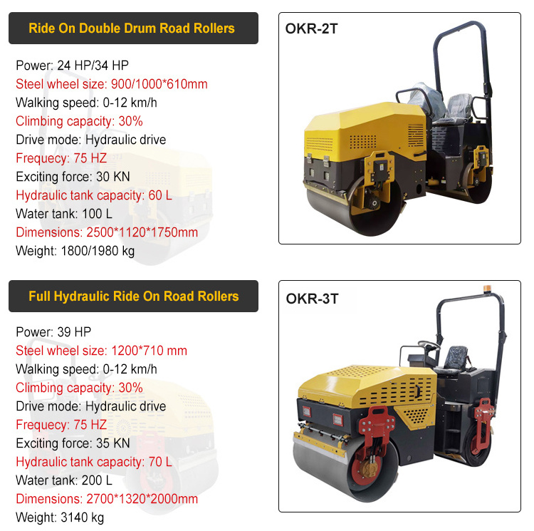 Popular 5 Ton 6 Ton 8 Ton Vibratory Road Roller For Asphalt Road