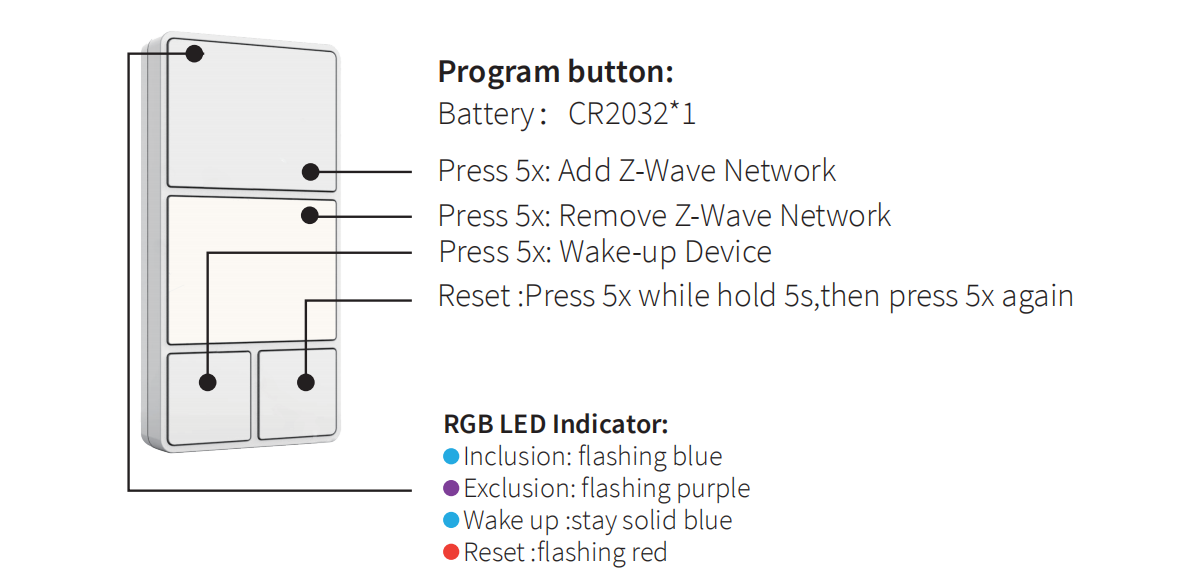 ETL FCC US Standard WIFI Switch Z-wave Plus 800 4 Button Touch Remote Control Wall Light Smart Switches Series Zigbee 3.0 Switch