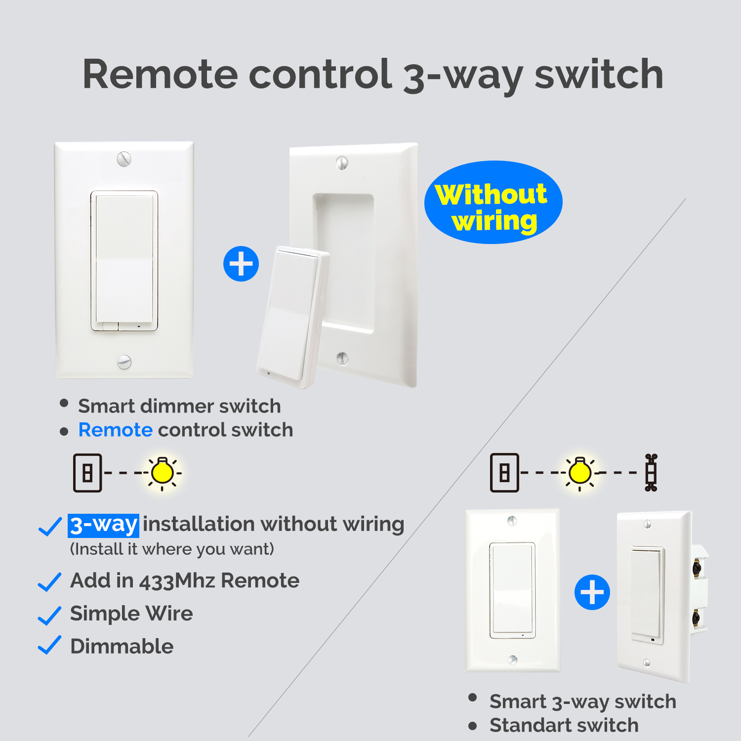 US Standard Z-Wave Plus 3-Way Smart Light Switch 2 Button PC Scene Switch with Battery