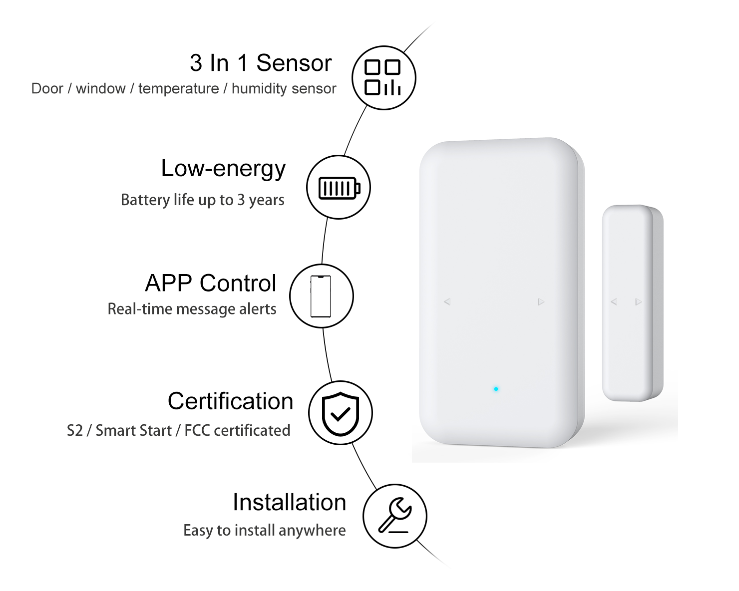 Z-Wave Plus 3-in-1 Sensor, D/W, Temp. & Hum. Detector for Smart Home Safety Smart Sensor