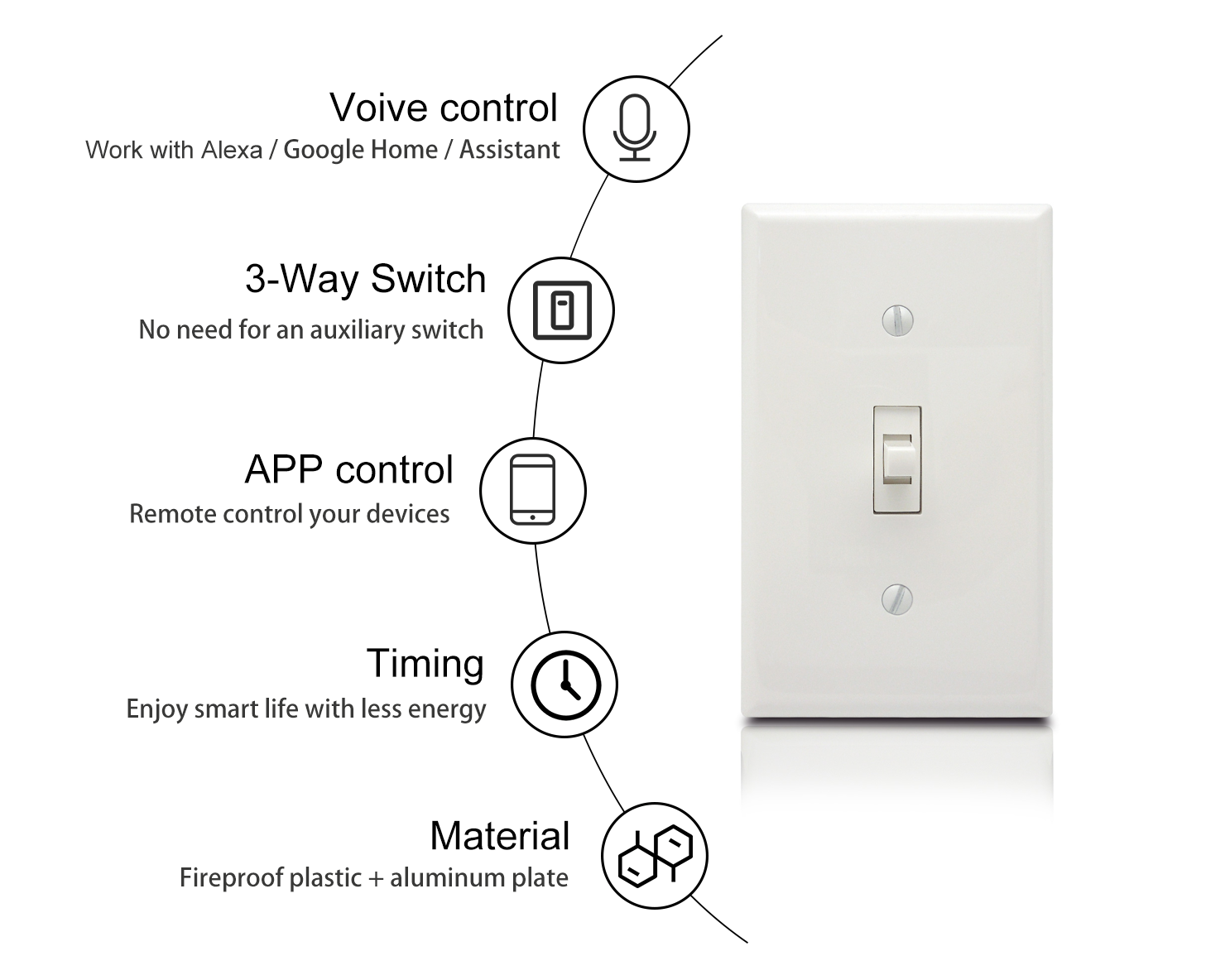 American style 1 gang wallplate wall light switch plate outlet cover plastic plate cover ETL listed switch cover