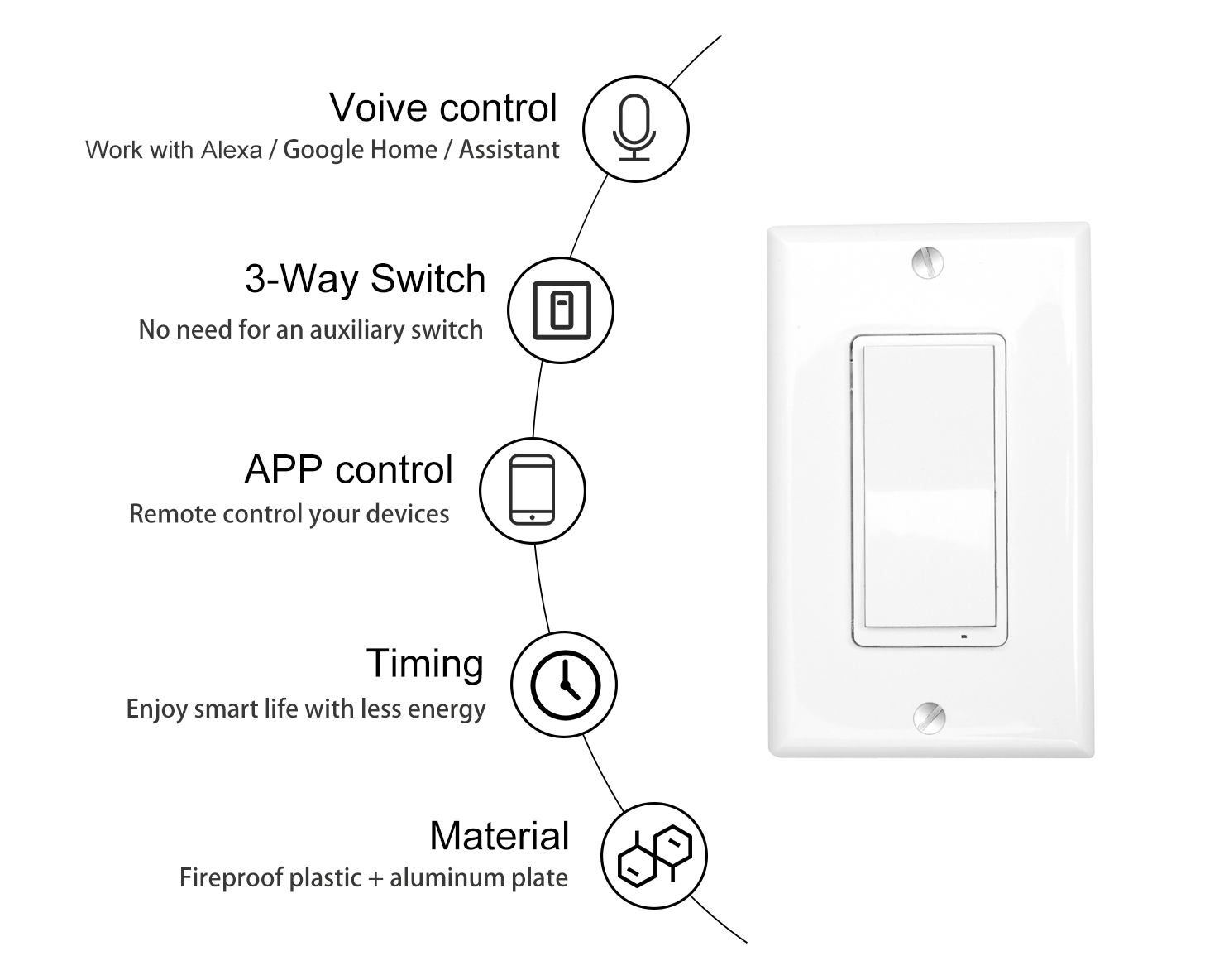 High Quality US Type Wireless Wifi Smart Switch 3 Way Home Automation Light Switch Electrical Wall Push On Smart Light Switch