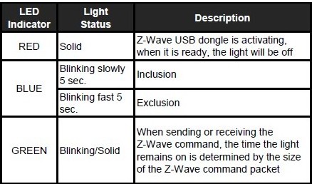 Z-Wave Plus 800 Series Smart Controller S2 USB Stick/ hub Gateway Home Assistant for DIY Smart Home Automation 5V 1A