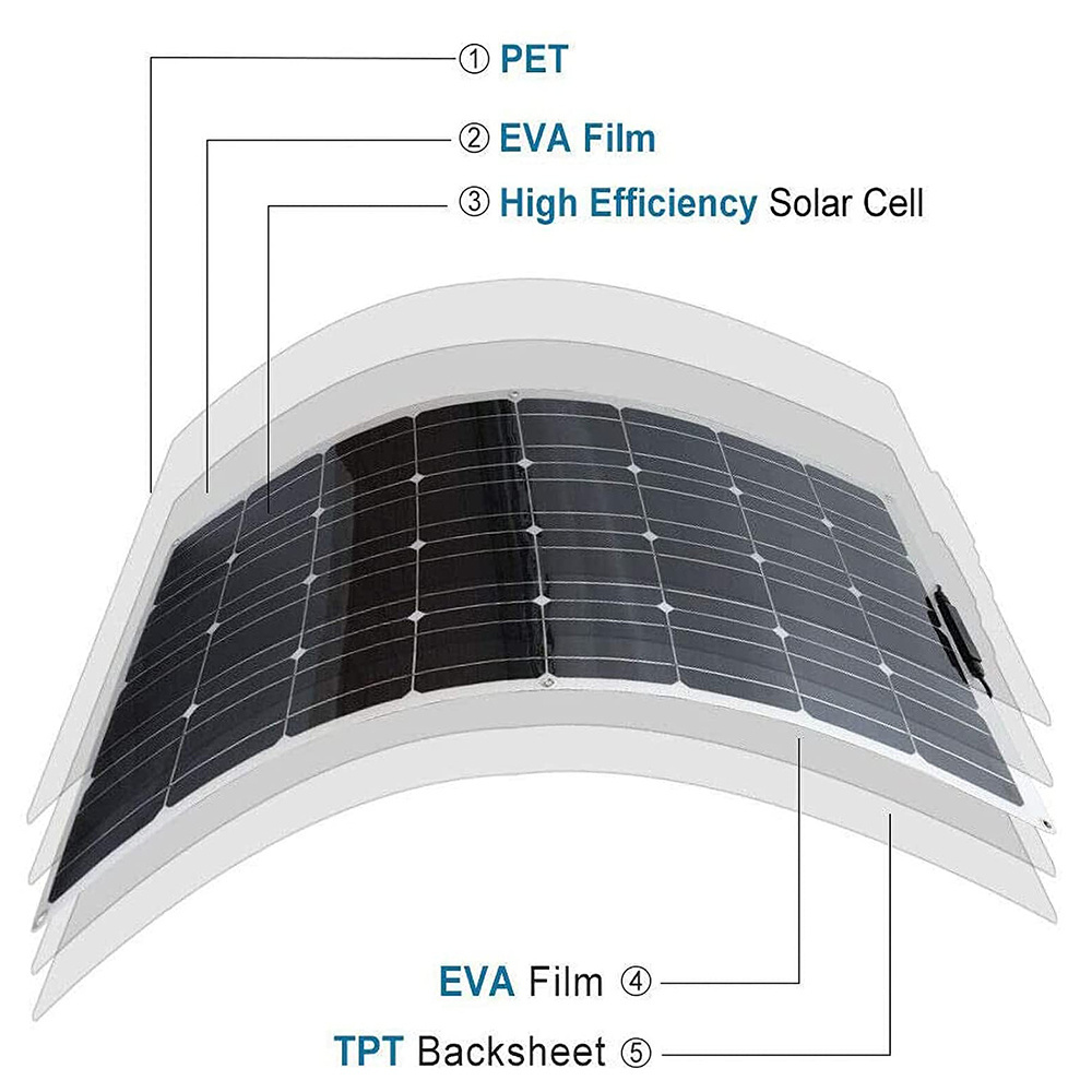 Solar Panel 400W 2pcs 200 Watt PET Flexible Solar Panel Portable Monocrystalline Solar Battery Charger for Car Yacht Battery Boa