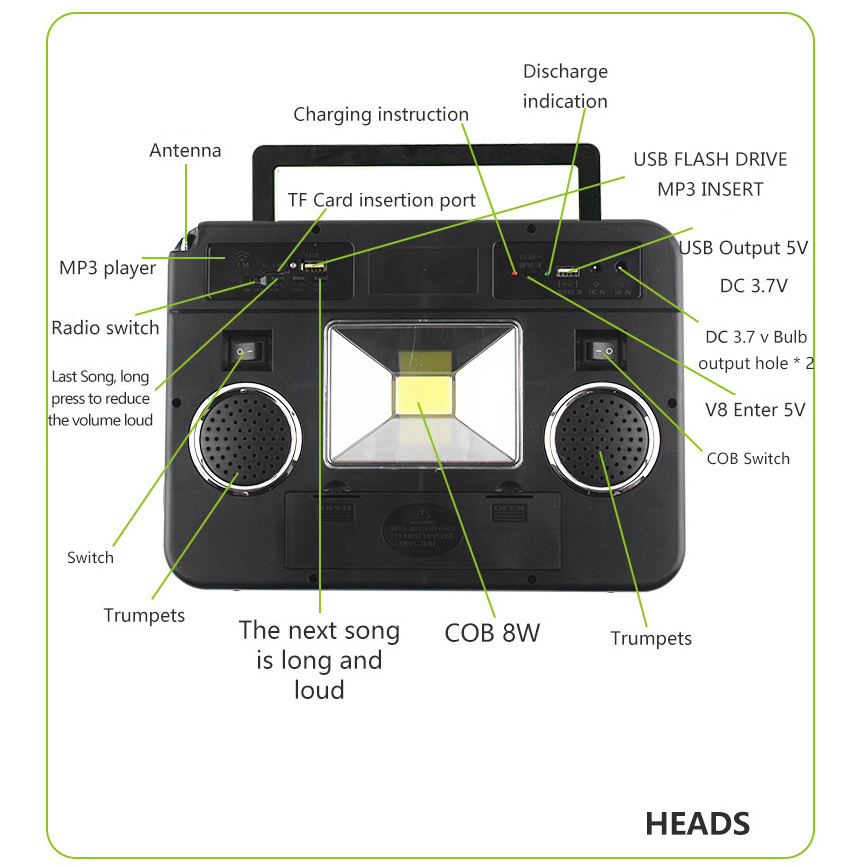 Portable Solar USB Rechargeable LED Light Bulb with Small Radio System Home DC System Kit for Emergency Power Outage