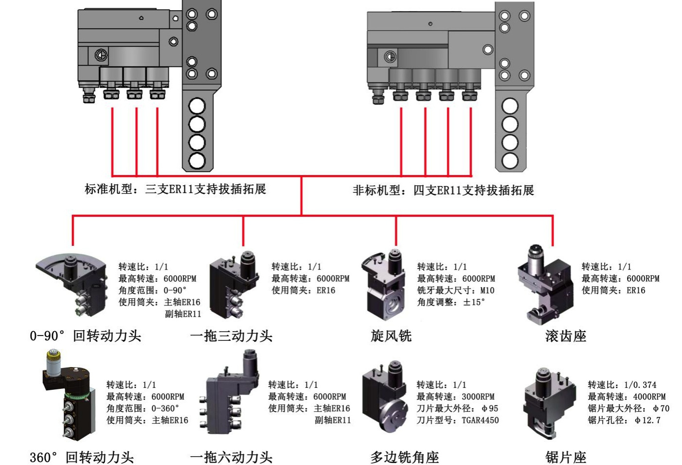 JIANKE MA125 5 axis double spindle Swiss type cnc lathe machine  with bar feeder for small parts