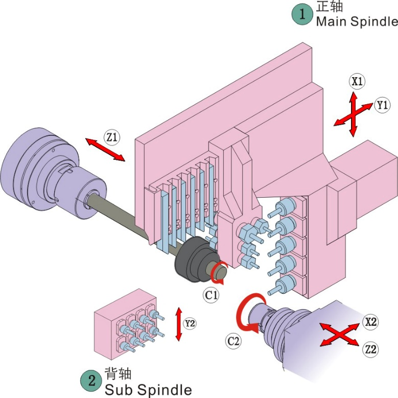 JIANKE MR326 Sliding CNC lathe 6 axis double spindle  Swiss Type CNC Lathe  longitudinal turning milling CNC lathe