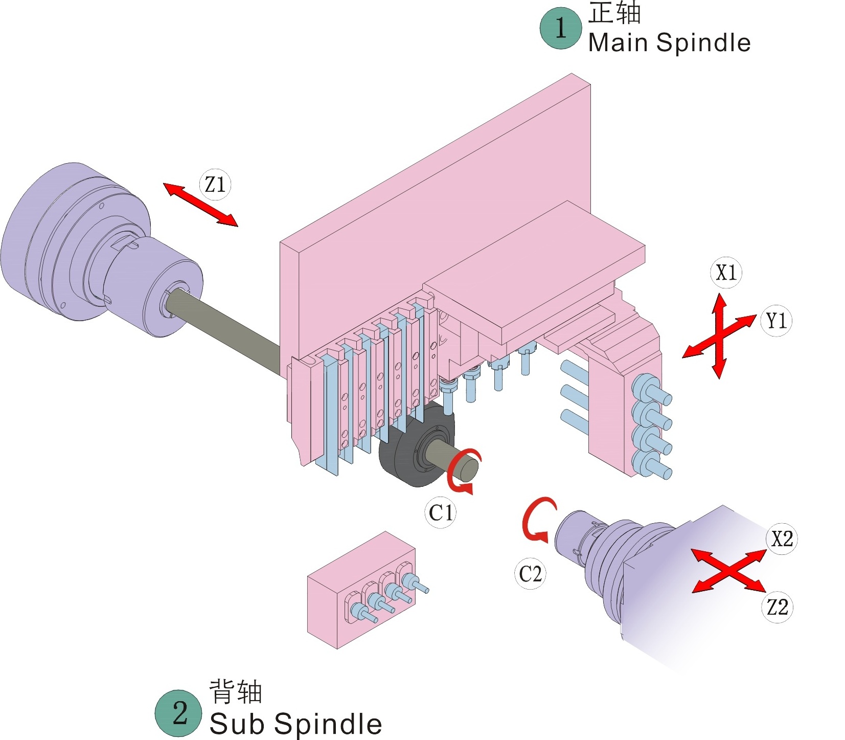 JIANKE MA125 5 axis double spindle Swiss type cnc lathe machine  with bar feeder for small parts