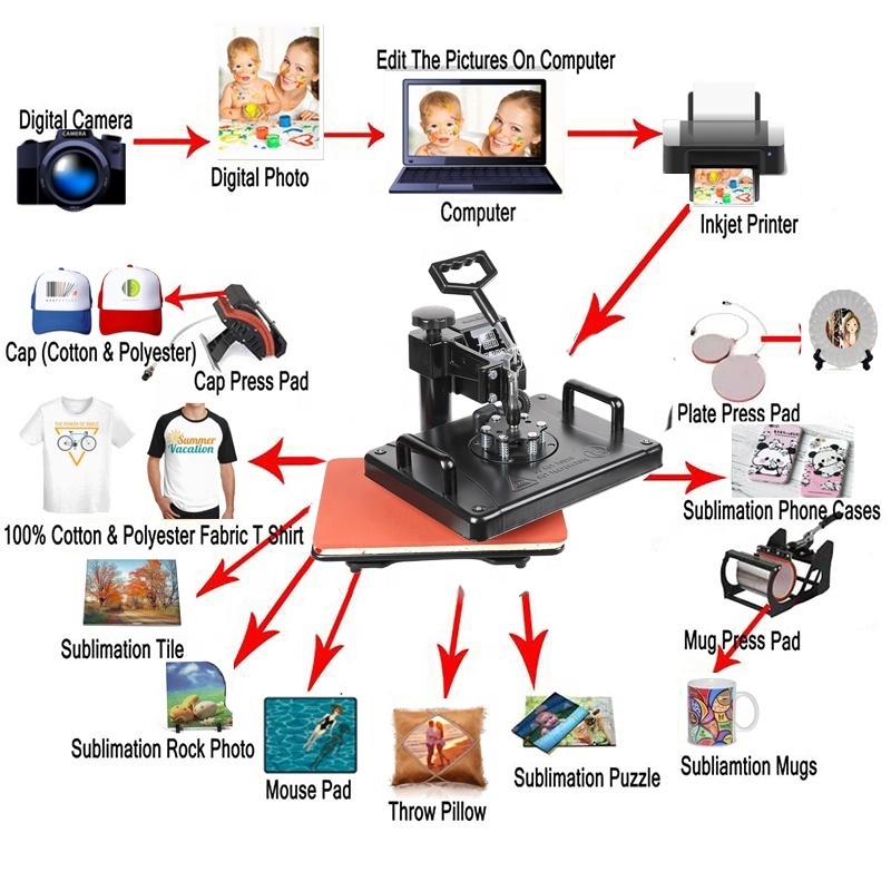 Double Display 8 in 1 Combo Heat Press Machine Sublimation Machine 2D Transfer Mug Hat Tshirt Printer