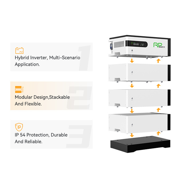 Home Power Station 5000w Stackable Lithium Ion Batteries Stackable Battery Pack For Energy Storage System Lifepo4 Battery
