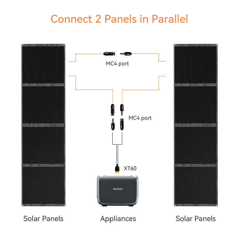 Power On-the-Go with portable power bank and solar panel usb XT60 MC4 Anderson port portable solar panel system charging phone