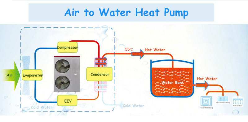 Best Selling Air Source Heat Pump Heat Pump Monoblock Floor Heating and Cooling