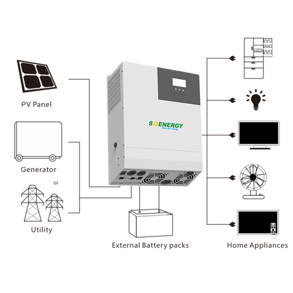 Special Offer Solar Panels Home Systems Solar Panel System Kit Solar Panel with Battery and Inverter