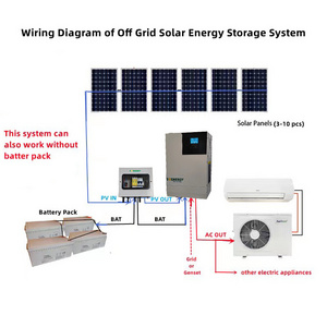 Special Offer Solar Panels Home Systems Solar Panel System Kit Solar Panel with Battery and Inverter