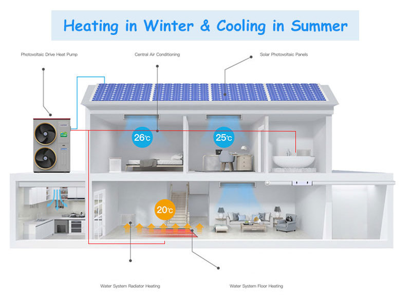 Best Selling Air Source Heat Pump Heat Pump Monoblock Floor Heating and Cooling