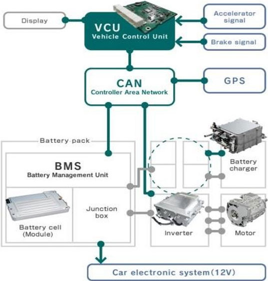 ev kit 50kw 100kw 1.5T- 20T auto vehicle ac motor electric boat yacht bus car pickup truck ev conversion kit for ev car