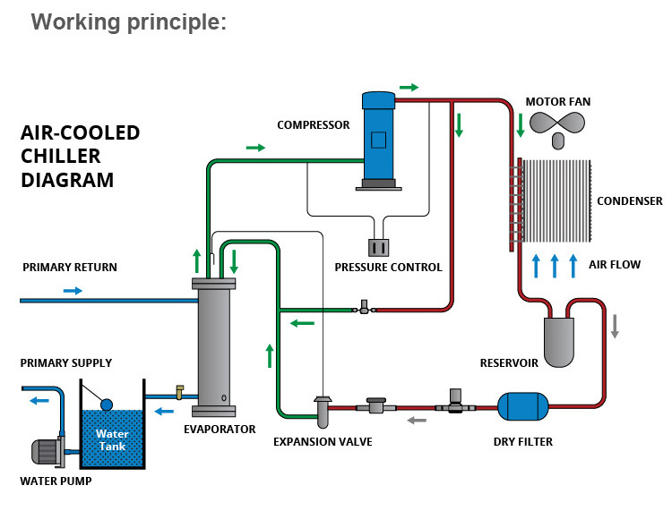 Industrial water cooling chiller 30ton air cooled cooling machine chiller price
