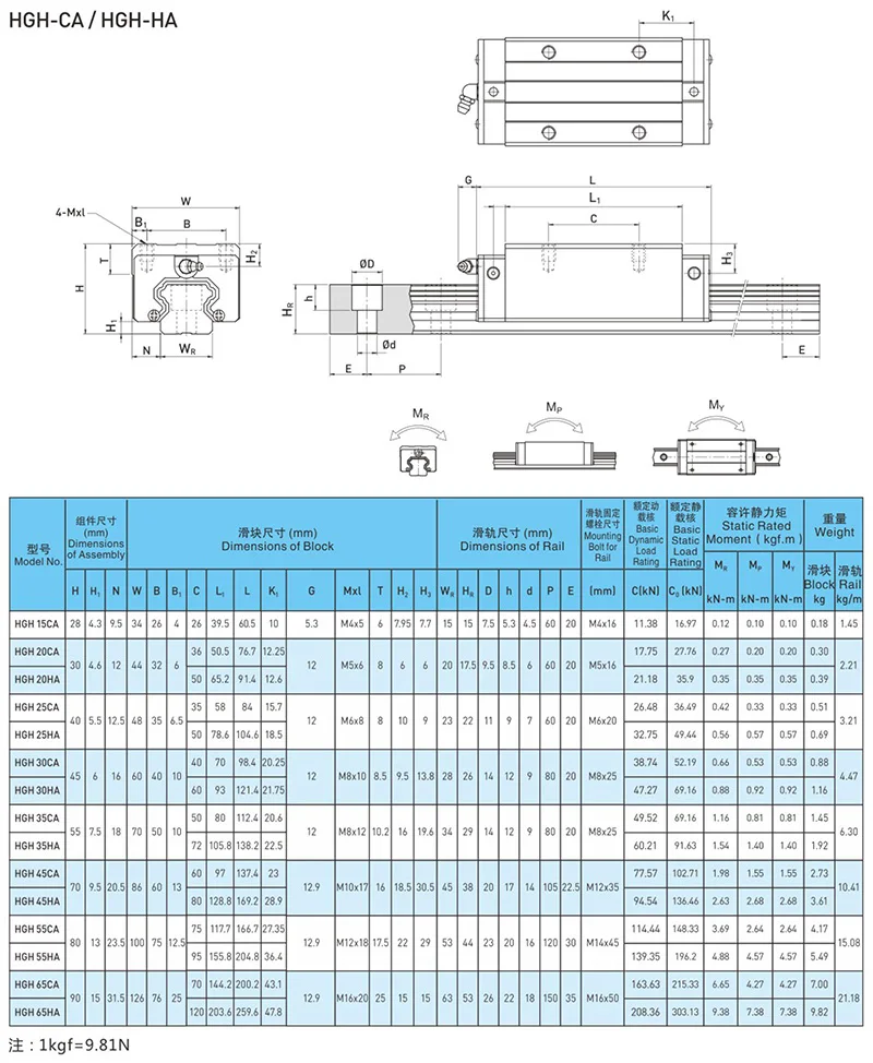 HIWIN IKO Linear Guide Bearing HGH55HC,linear Slide Block