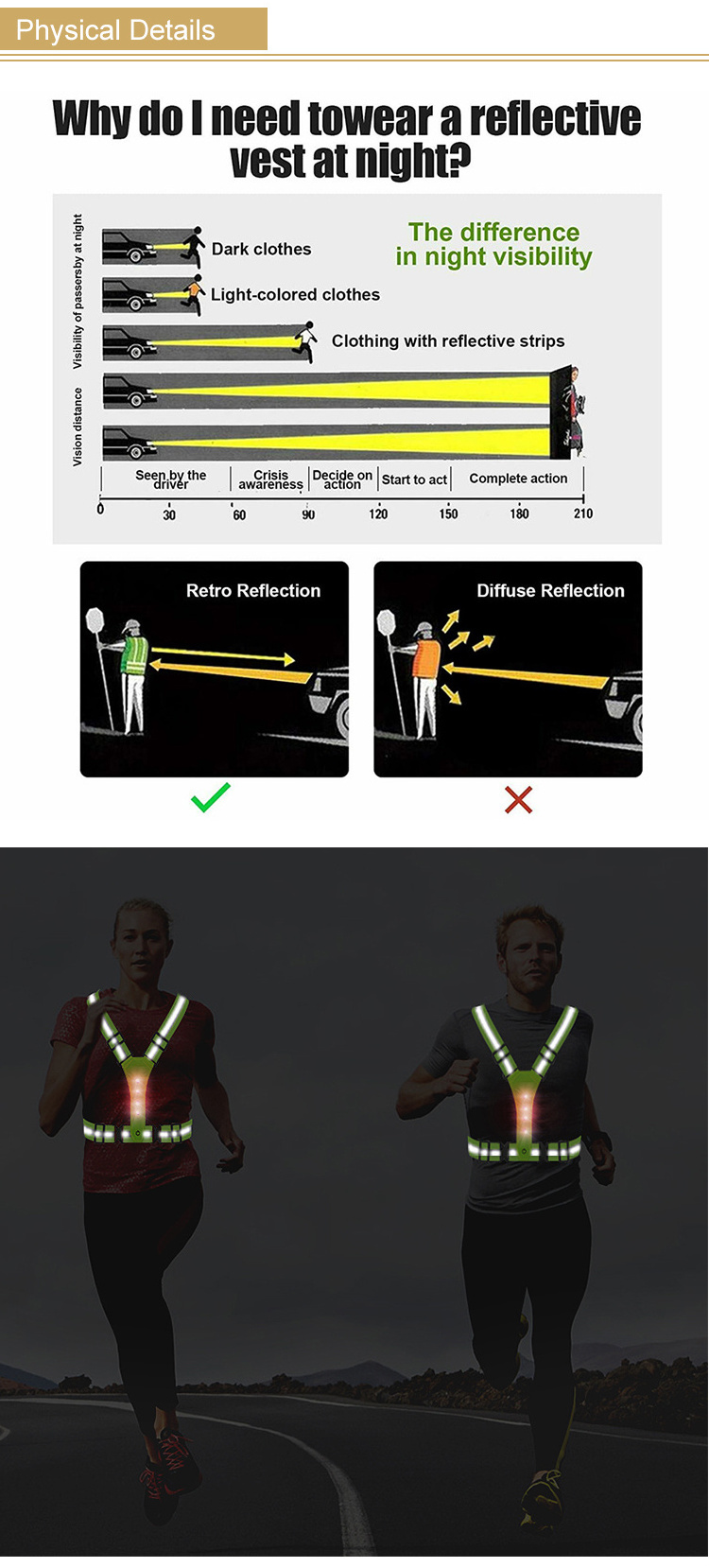 Running Reflective Gear Men/Women Light Up Vest for Biking Walking Running at Night LED Flashing Signal Lights Safety Vests