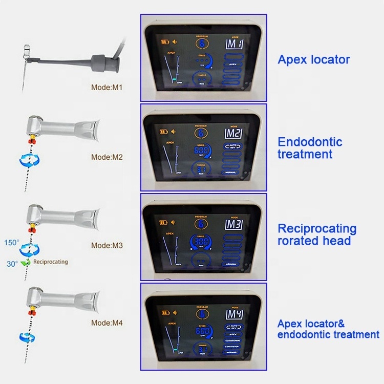 Dental Equipment Multi-Function Dental Endo Motor With Apex Locator Root Canal Device For Treatment R Smart Plus